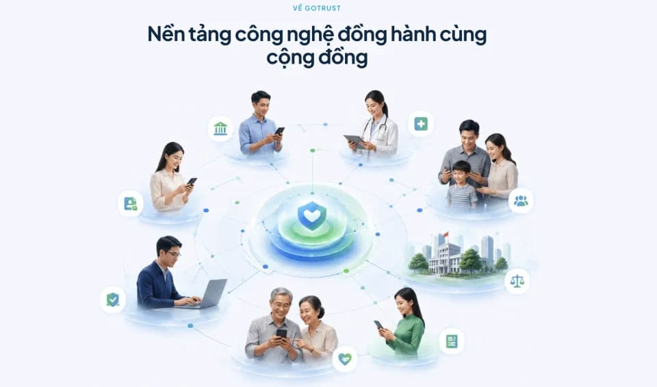 Gotrust Detector — Vision, Voice & Media AI project