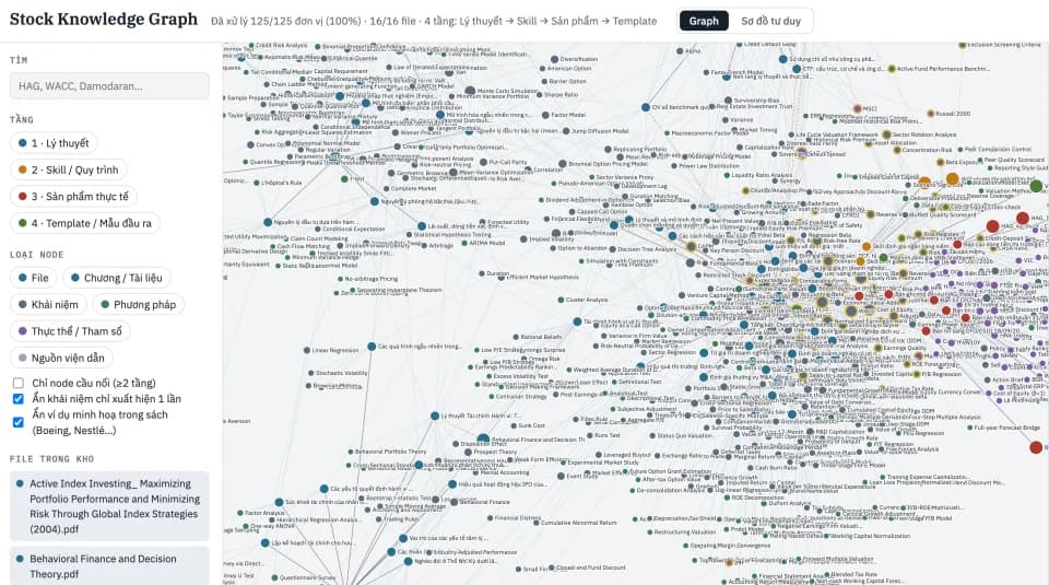 Knowledge Graph for Stock Program — RAG & Knowledge Graph project